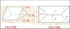 屋頂蓋合成樹(shù)脂琉璃瓦怎么計(jì)算面積和用量？