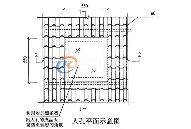 斜坡屋頂蓋合成樹脂瓦天窗怎么處理？