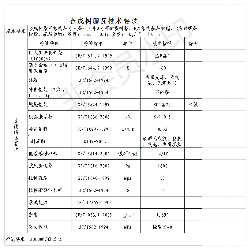 白底樹脂瓦質(zhì)量好？揭開各白底樹脂瓦的秘密，曝光真相，還原事實(shí)