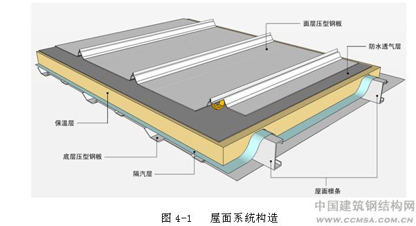 樹脂瓦屋面內部有冷凝水怎么辦？